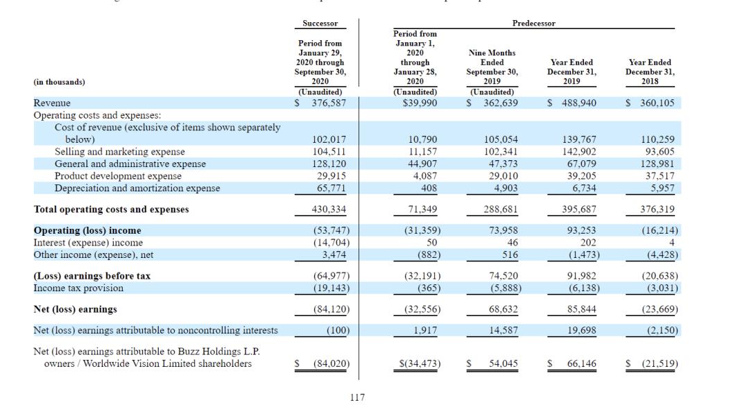分手后，32岁女CEO做出900亿市值