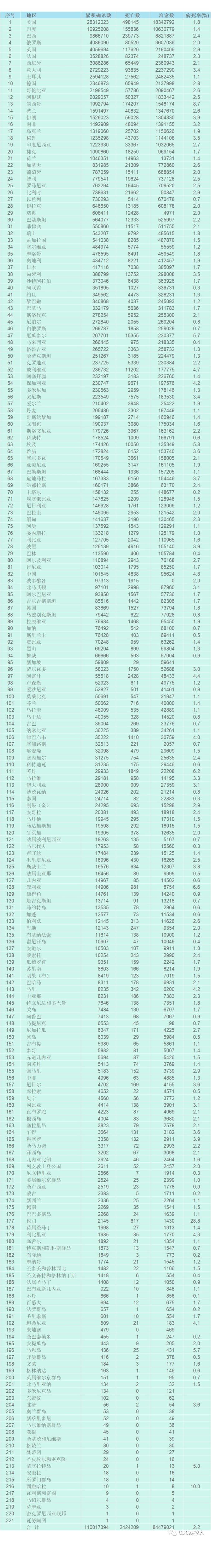 【疫情防控】新增00，高3中5，全国疫情中高风险地区及疫情信息（2月16日）澎湃号·政务澎湃新闻 The Paper 3754