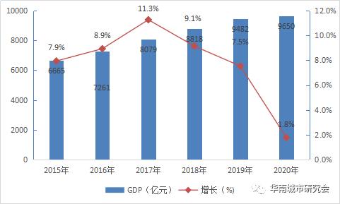 gdp是什么意思中文解读_2015年中国GDP公布结果解读 图解版