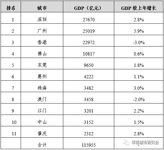 2020预计GDP城市_你可知Amoy,是哪座中国城市