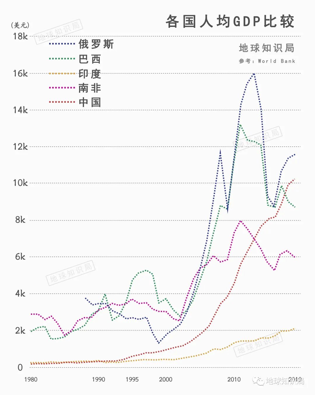 南非，真的由盛而衰？