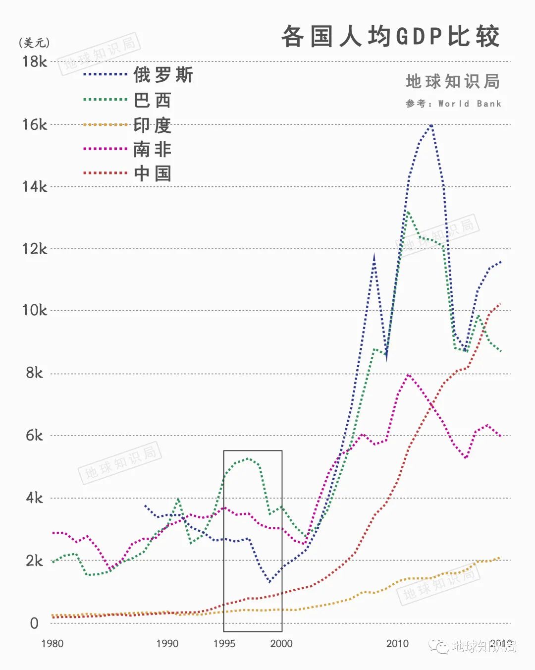 南非，真的由盛而衰？