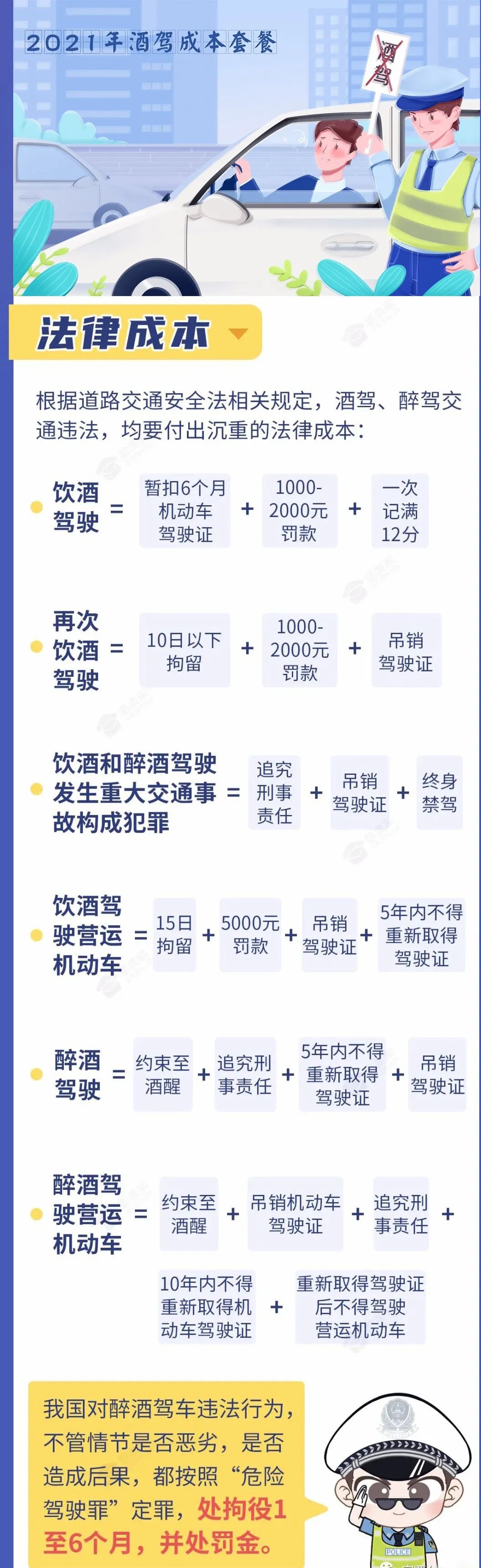 临洮人抓紧看2021年最新酒驾醉驾成本