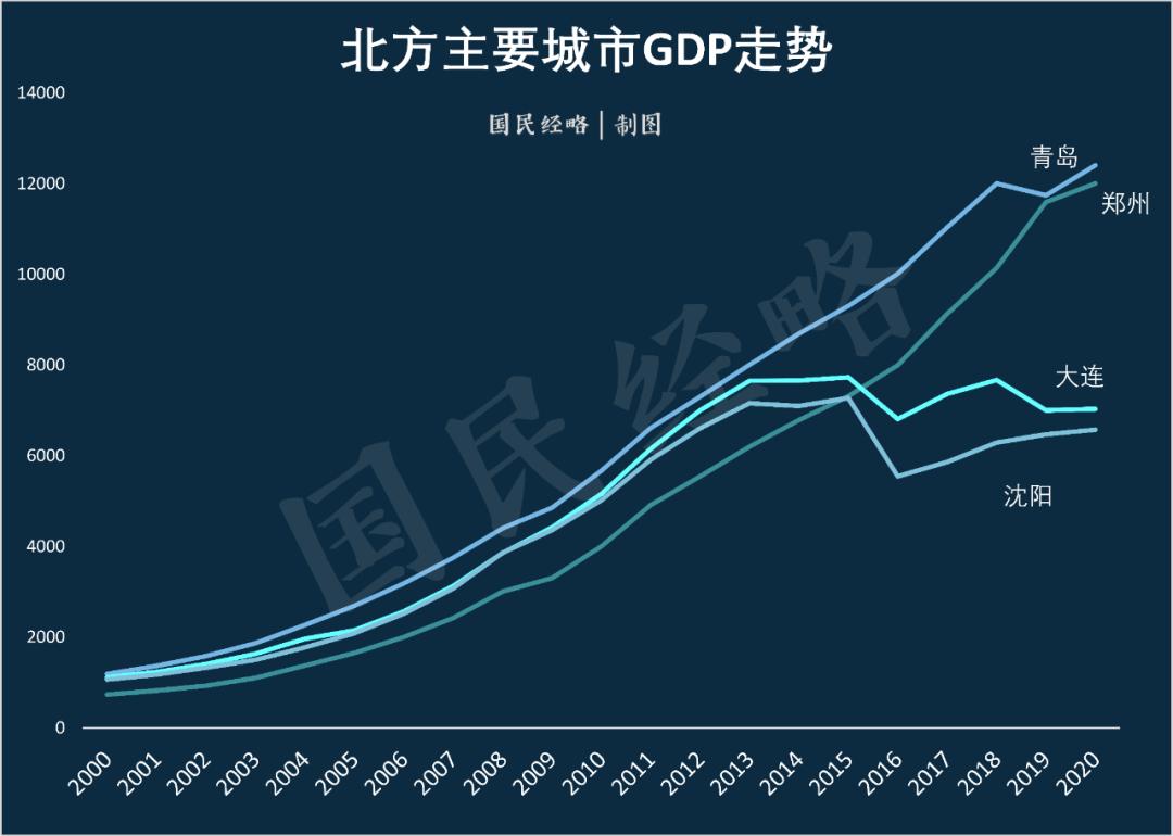 西安gdp预期_西安钟楼图片(2)