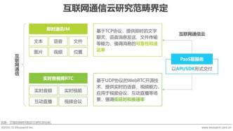 2020年全球互聯(lián)網(wǎng)通信云行業(yè)分析報(bào)告