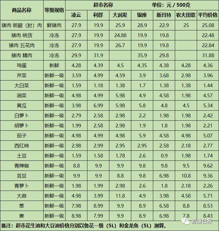 春节期间最新价格
