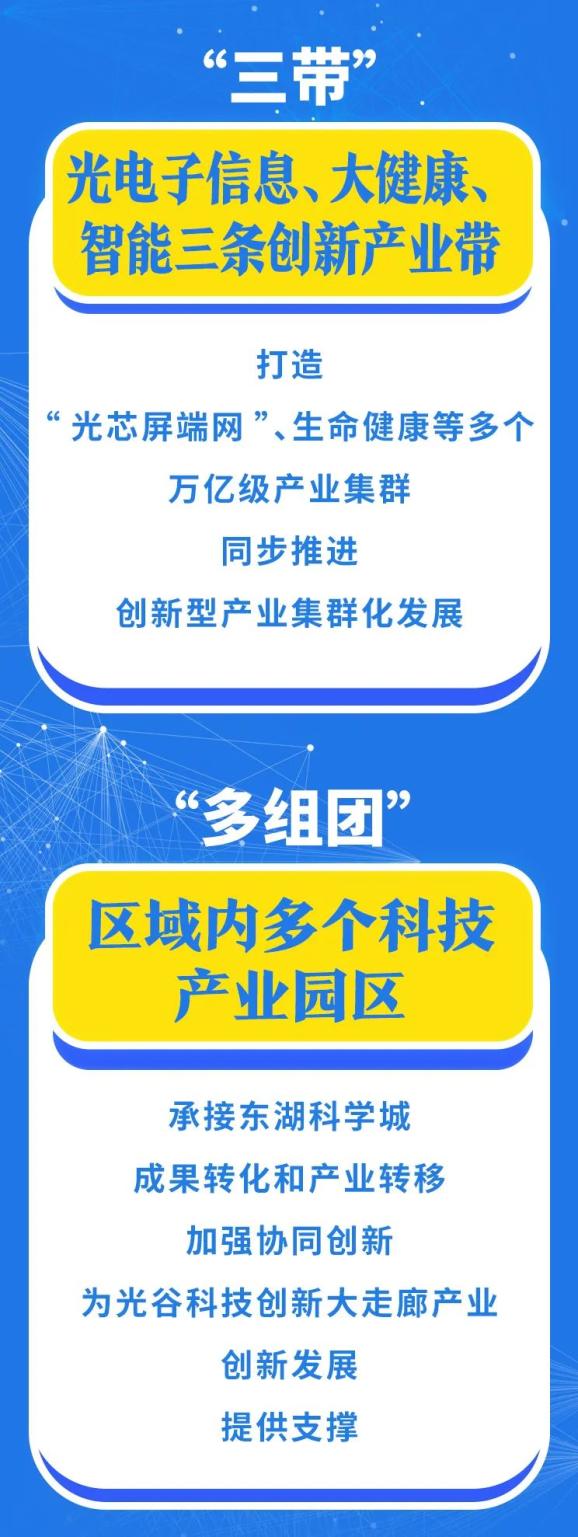 湖北省科技创新大会今天举行，他们各奖200万！