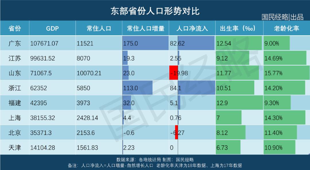 东北全面放开人口_三孩生育政策全面放开(2)