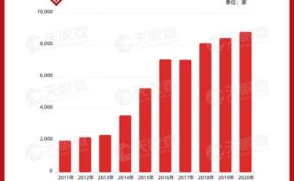 史上最“牛”春节档总票房超80亿，数据显示近三年我国每年新增8,000余家影院相关企业