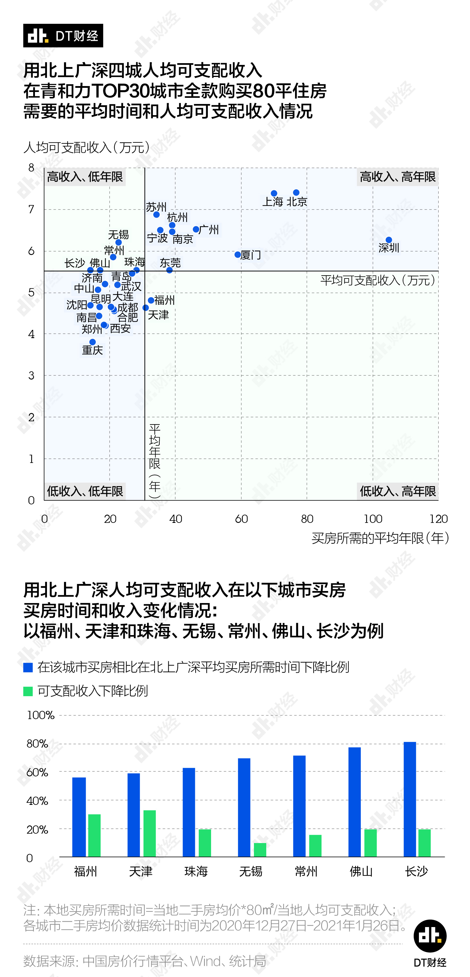 打工赚钱算不算gdp_睡了吗 打工人