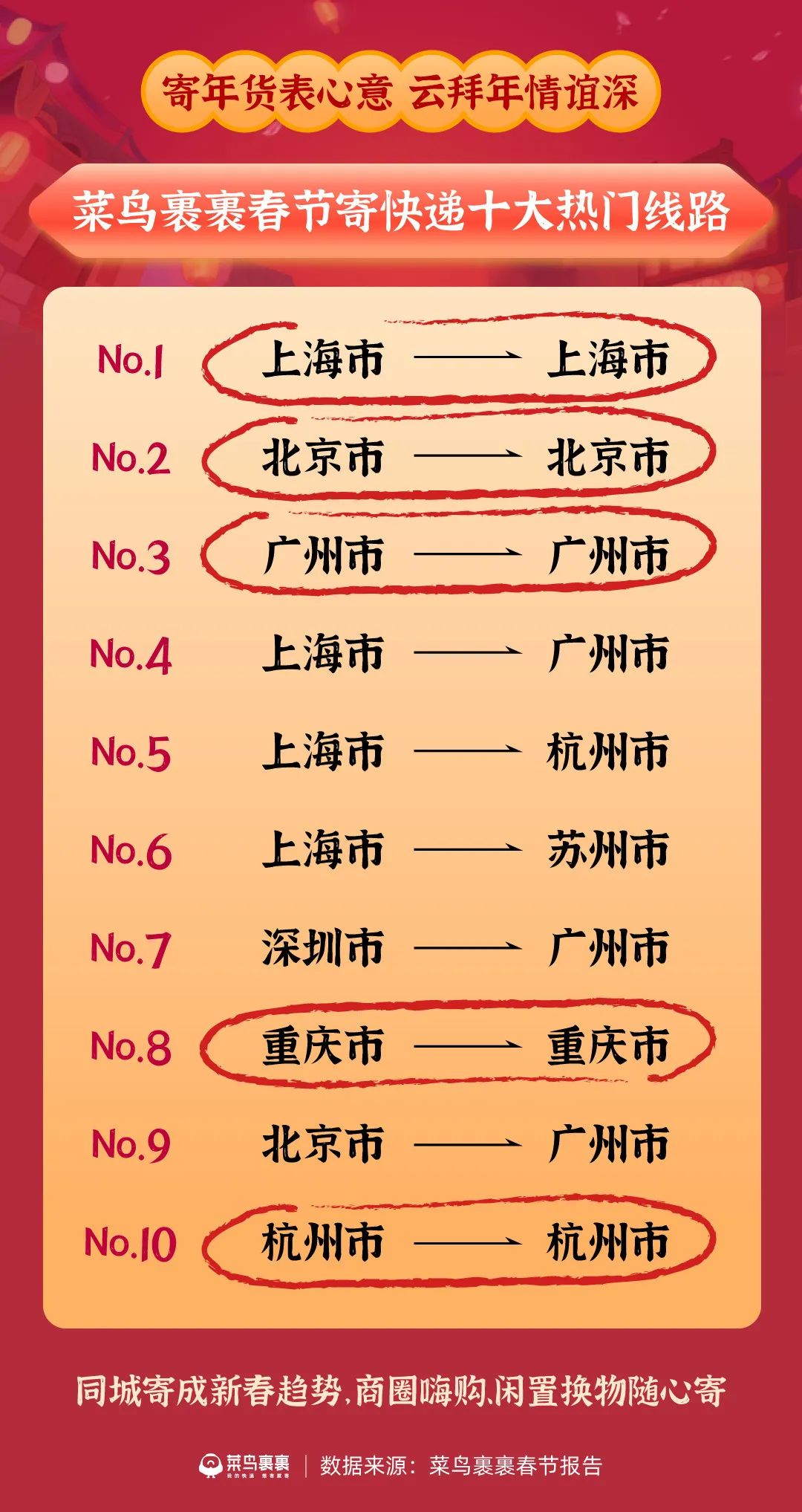 过年数人口_人口普查图片(3)