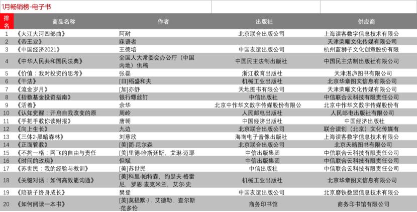 电子书排行榜_电子书排行榜前十(2)