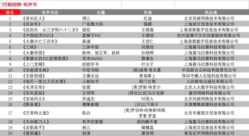 电子阅读器排行榜_疫情期间的当当电子书阅读排行榜