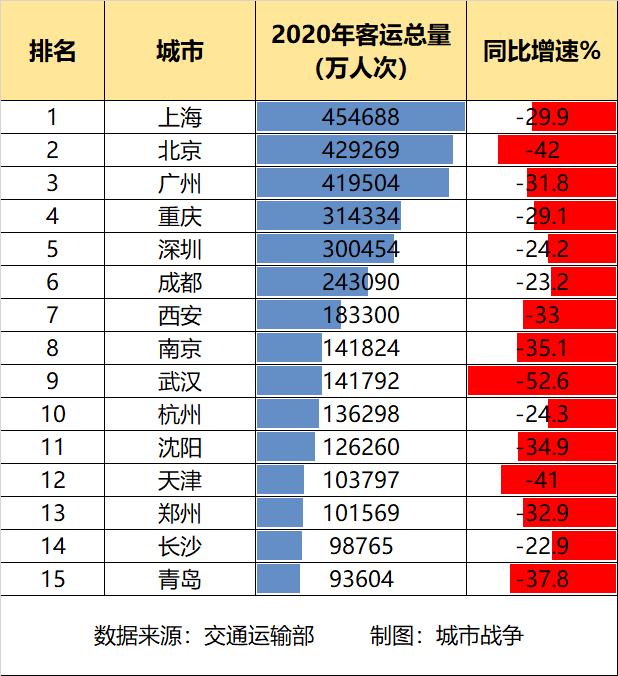 合肥女性人口总数2020_合肥人口热力图(3)