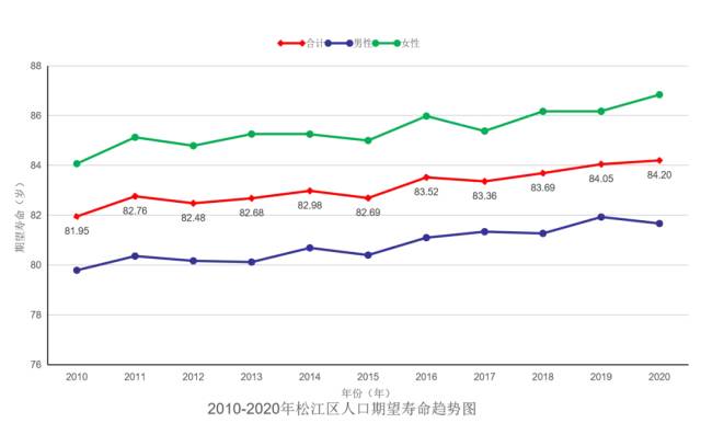 上海 出生人口 2020年_出生人口2020年(3)