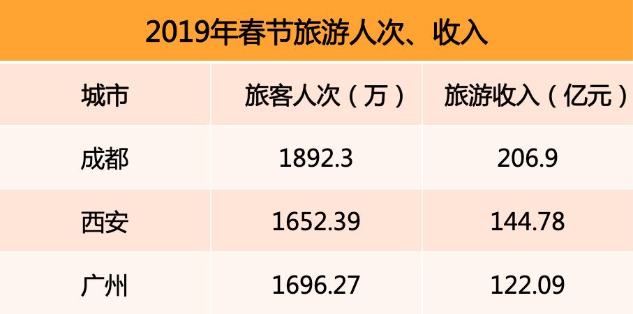 郑州2021人口平均工资_郑州人口变化图片(2)