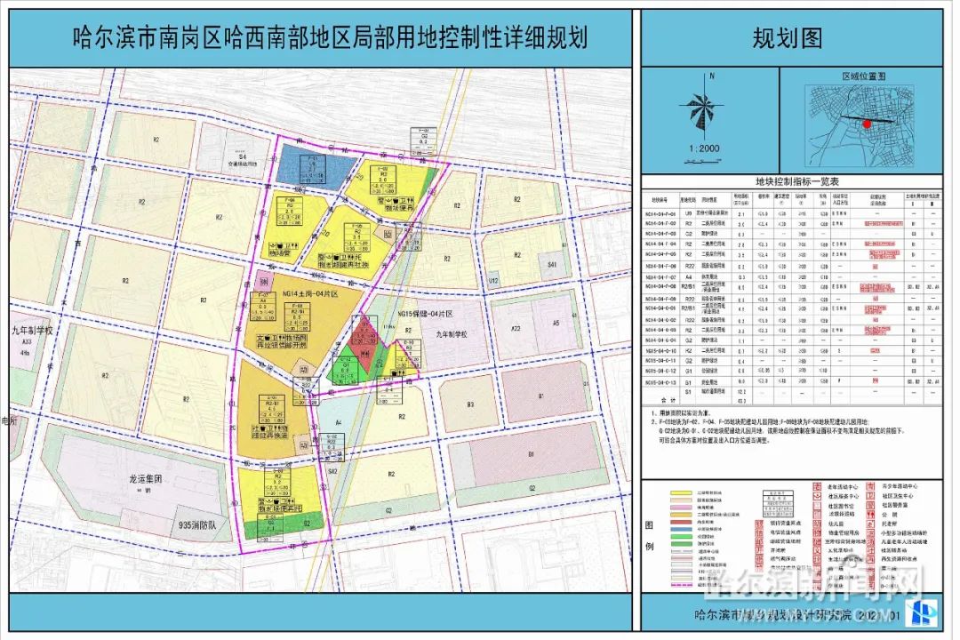 哈西南部这片区域土地规划出炉丨包含公园绿地体育用地幼儿园用地等