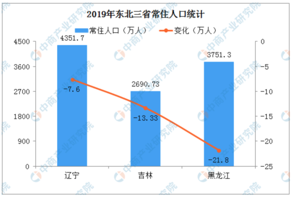 东北全面放开人口_三孩生育政策全面放开