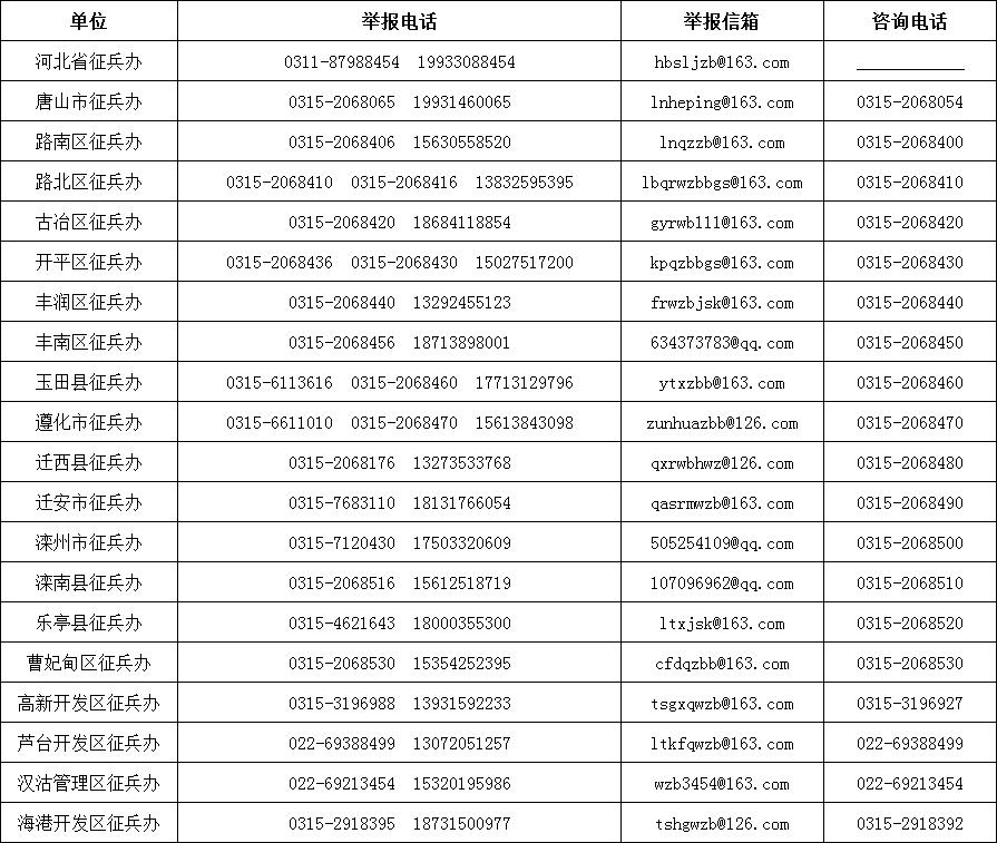 唐山廉洁征兵监督举报电话,邮箱,监督员名单公示!