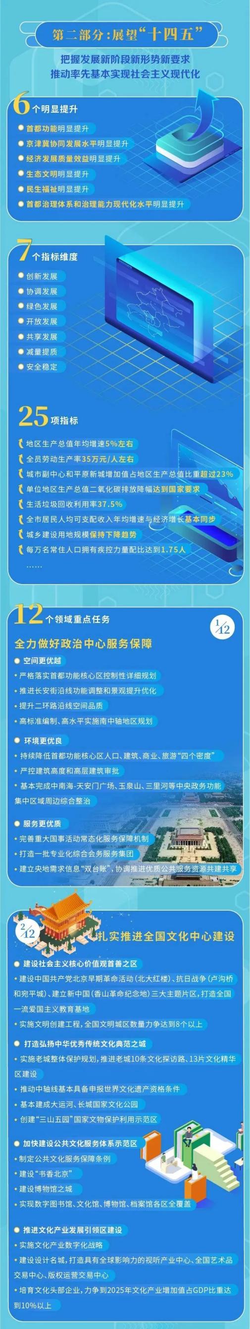 全国31省及直辖市十四五规划（附下载链接）