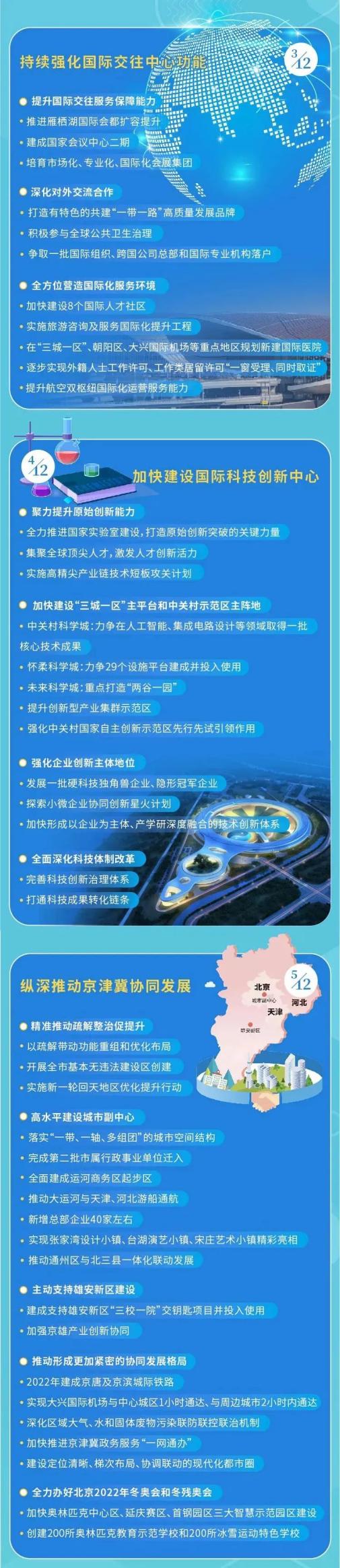 全国31省及直辖市十四五规划（附下载链接）