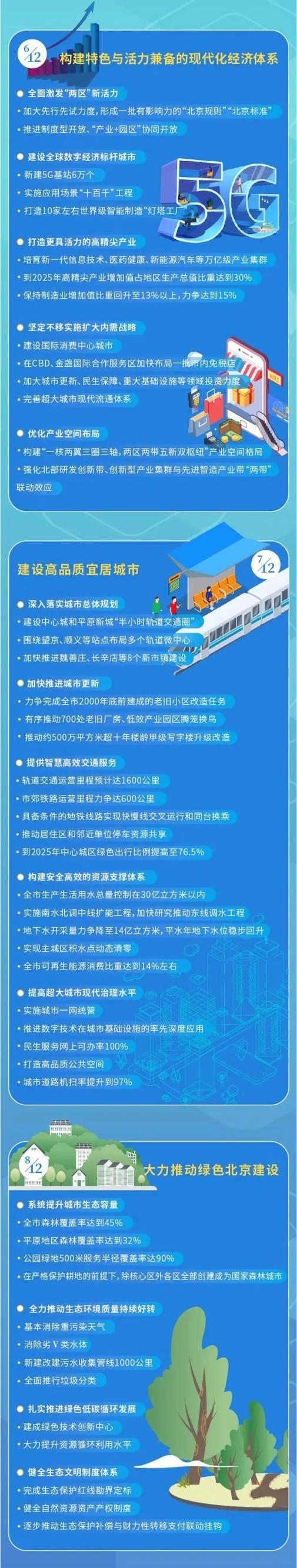 全国31省及直辖市十四五规划（附下载链接）