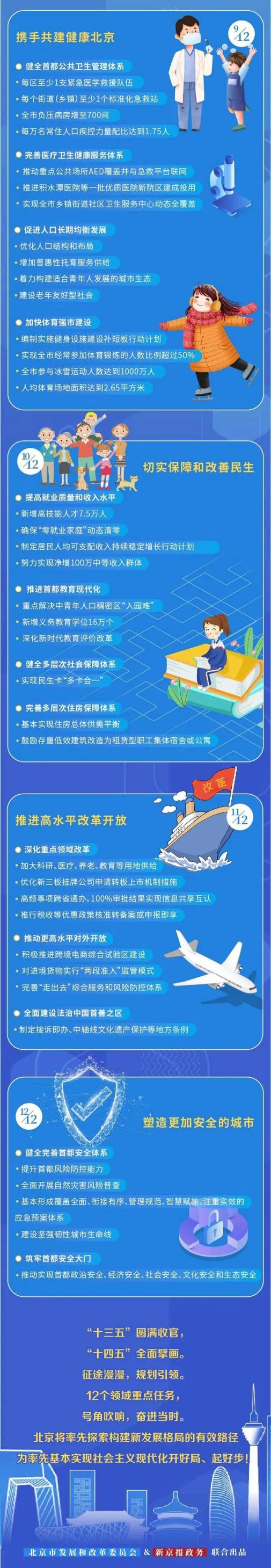 全国31省及直辖市十四五规划（附下载链接）