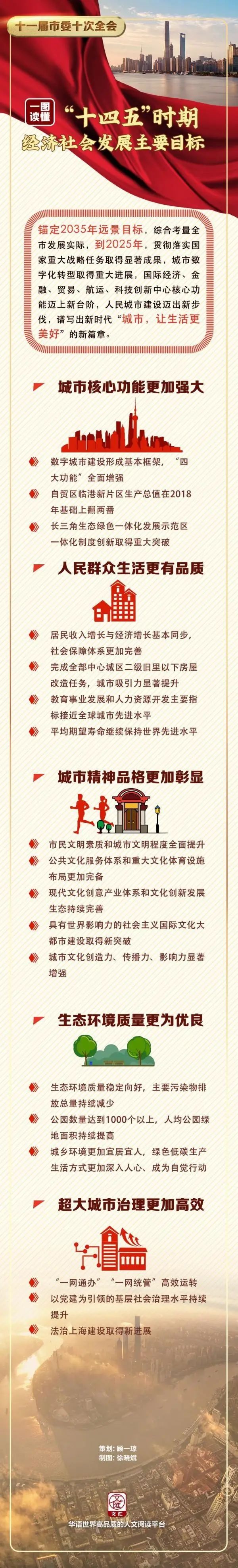 全国31省及直辖市十四五规划（附下载链接）