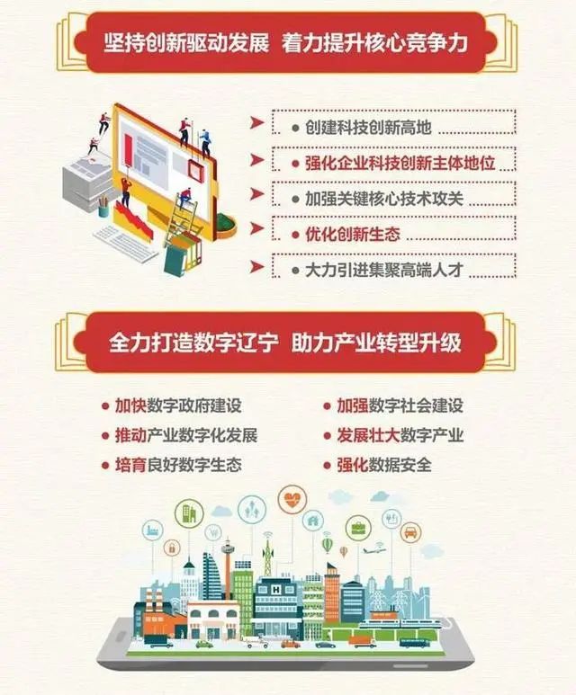 全国31省及直辖市十四五规划（附下载链接）