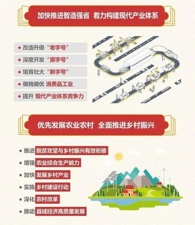 全国31省及直辖市十四五规划（附下载链接）