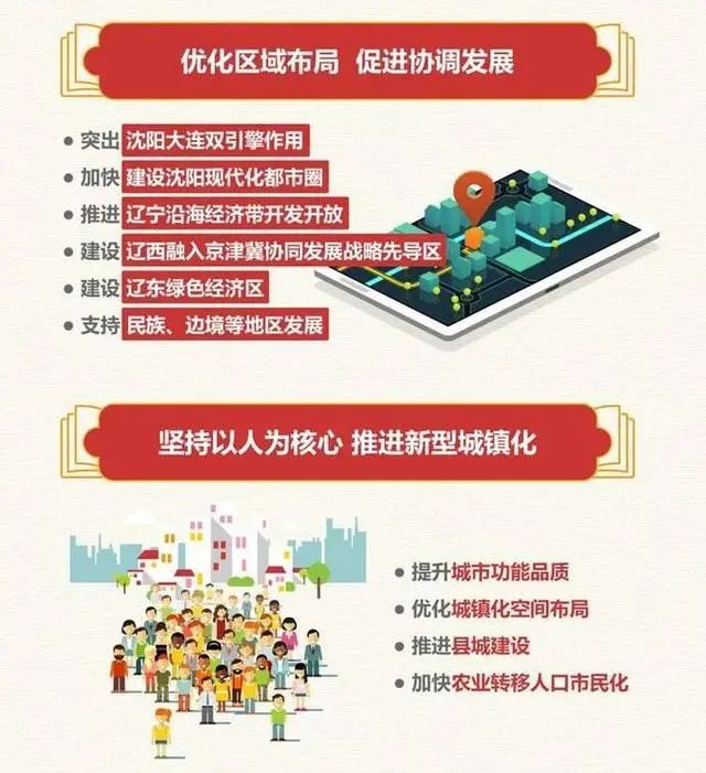 全国31省及直辖市十四五规划（附下载链接）