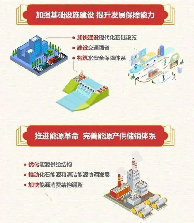 全国31省及直辖市十四五规划（附下载链接）