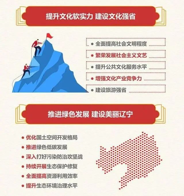 全国31省及直辖市十四五规划（附下载链接）
