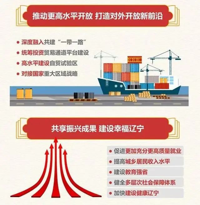 全国31省及直辖市十四五规划（附下载链接）