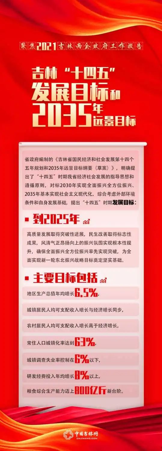 全国31省及直辖市十四五规划（附下载链接）