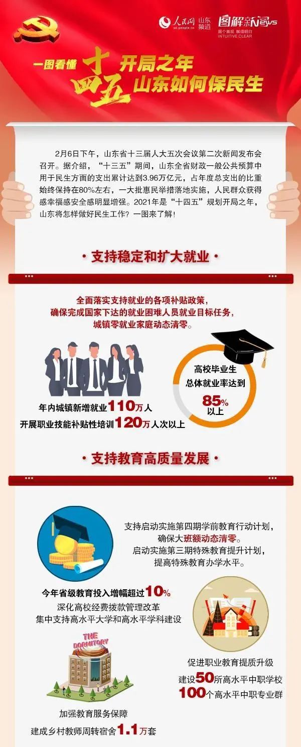 全国31省及直辖市十四五规划（附下载链接）
