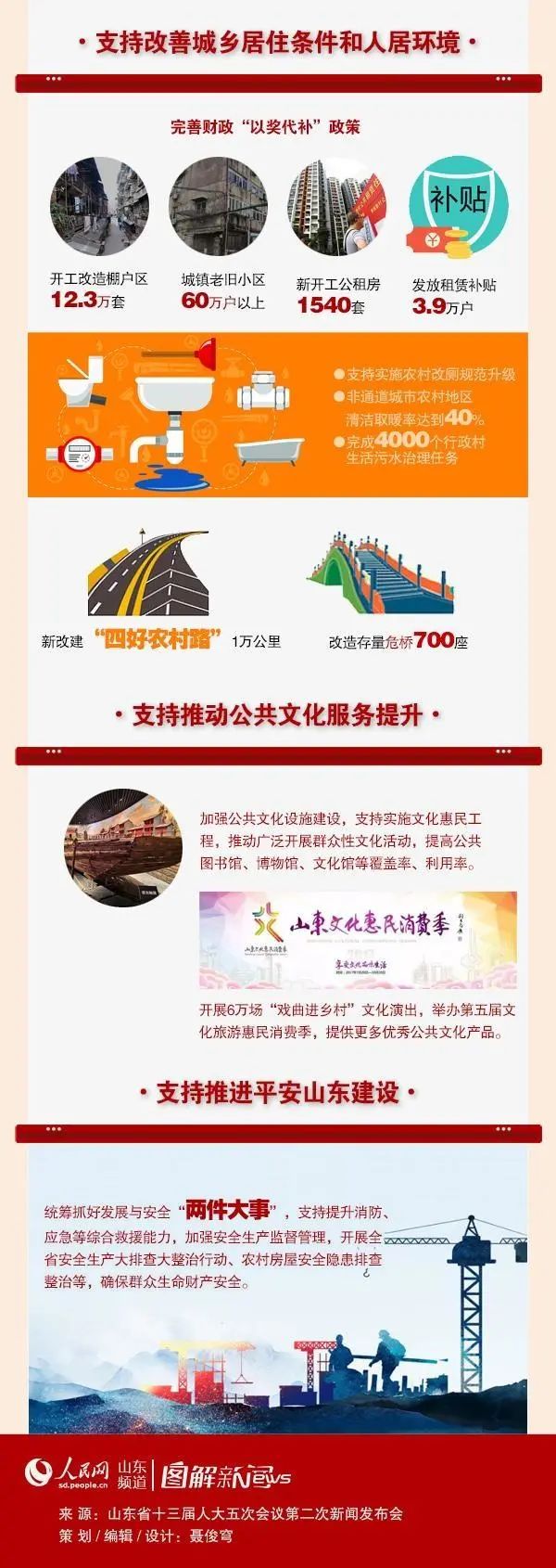 全国31省及直辖市十四五规划（附下载链接）