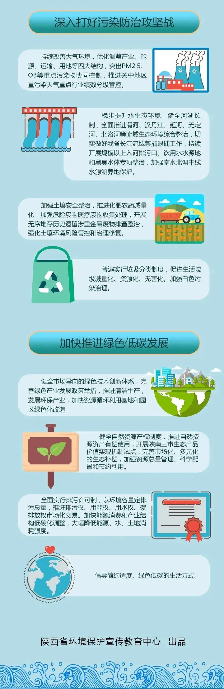 全国31省及直辖市十四五规划（附下载链接）