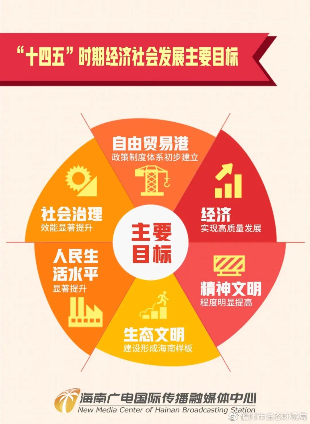 全国31省及直辖市十四五规划（附下载链接）