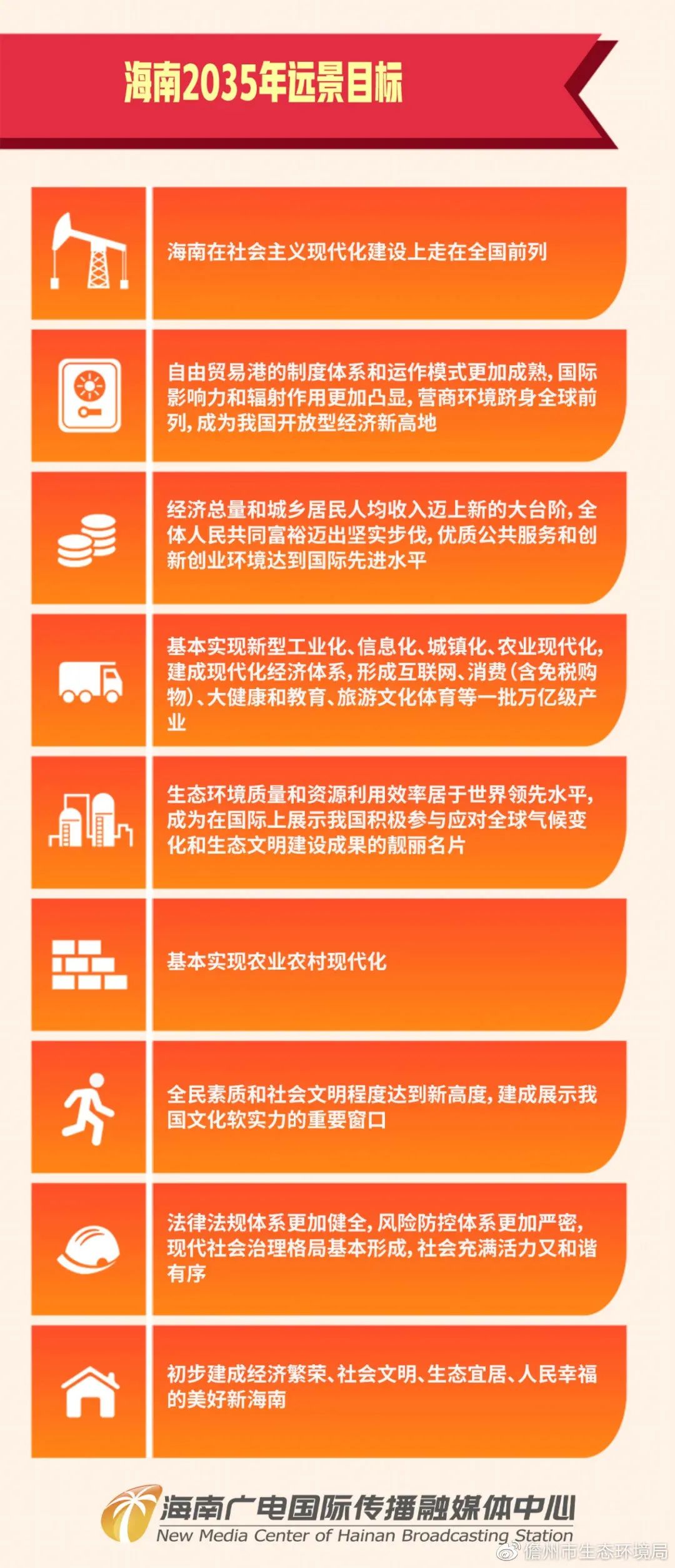 全国31省及直辖市十四五规划（附下载链接）