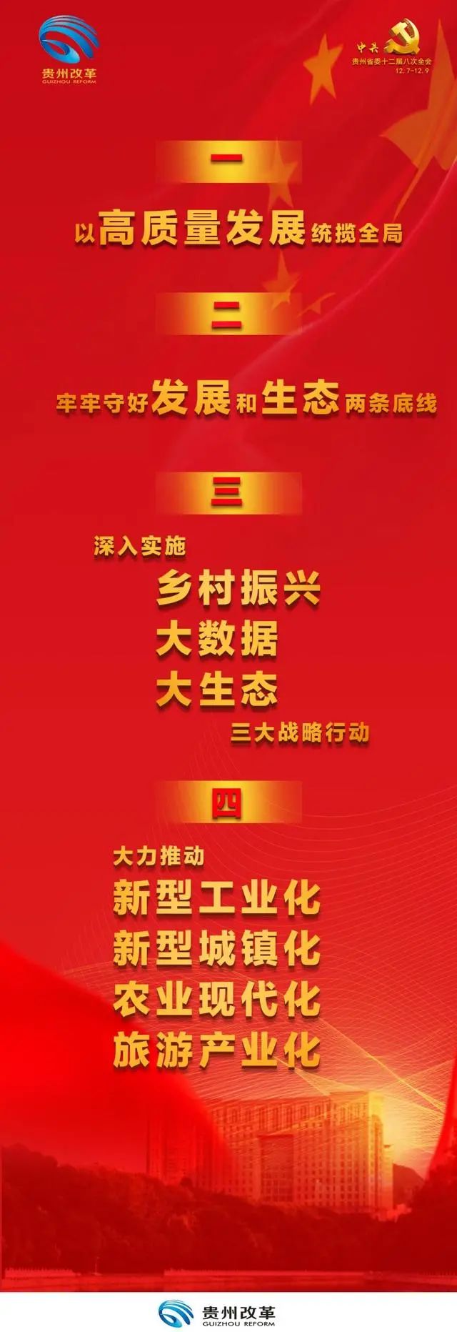 全国31省及直辖市十四五规划（附下载链接）