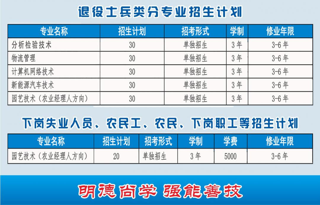 潍坊职业学院春季招生图片