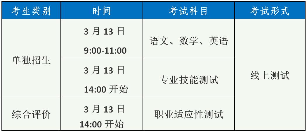 潍坊职业学院春季招生图片