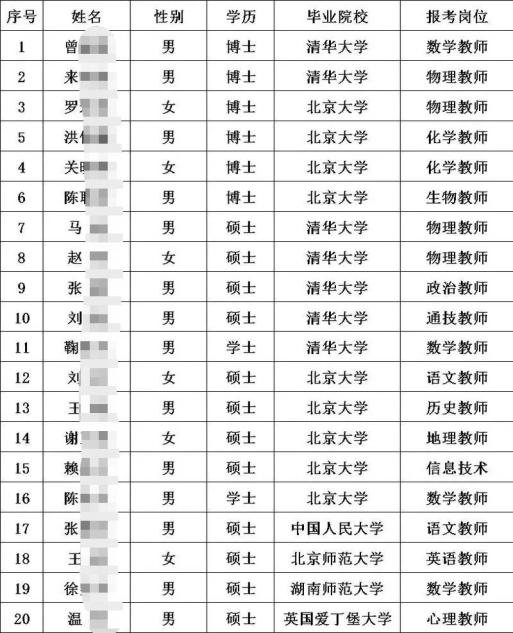 广东成“双一流”毕业生就业热门选择：福利待遇丰厚、落户便捷