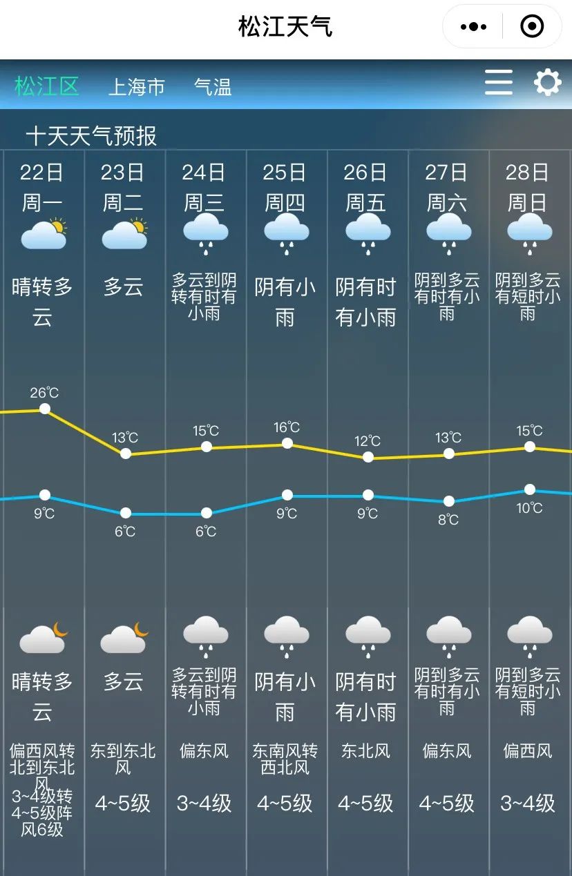 盘点气温13度穿衣指数?气温13度穿衣指数