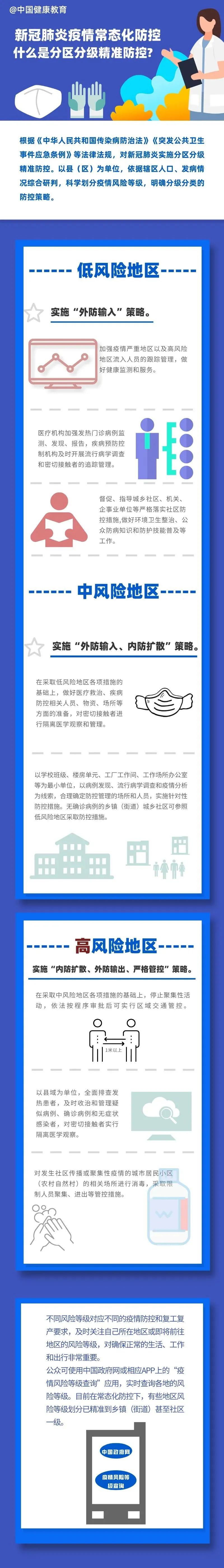 什么是分区分级精准防控_澎湃号·政务_澎湃新闻The Paper