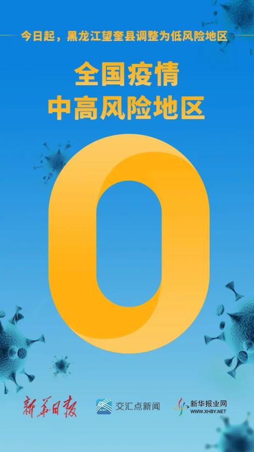 至此,全国疫情中高风险地区清零.