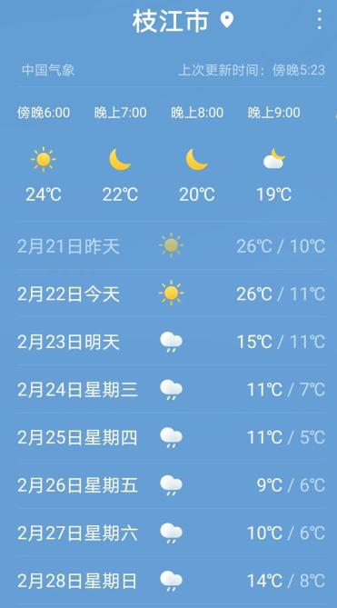 具体天气预报吧!一起来看看这是一下子又回到冬天了!天呐!