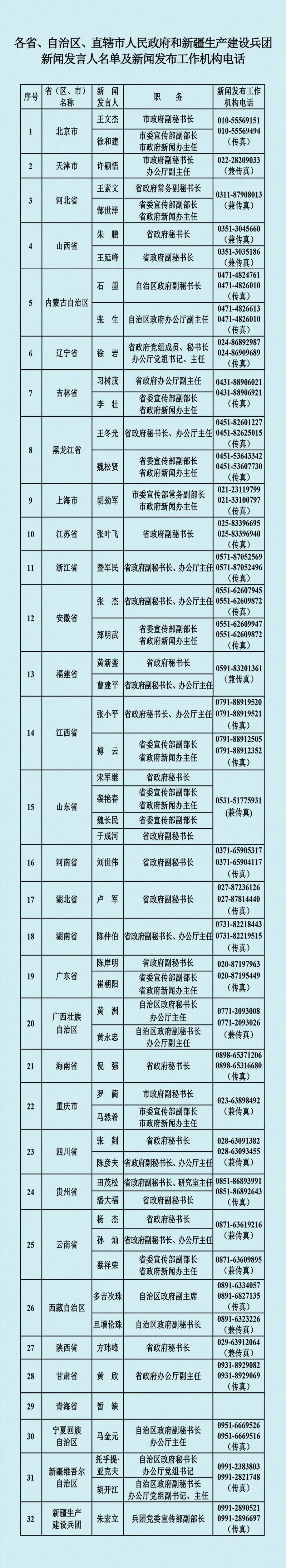 2021年新聞發言人通訊錄》特別聲明本文為澎湃號作者或機構在澎湃新聞