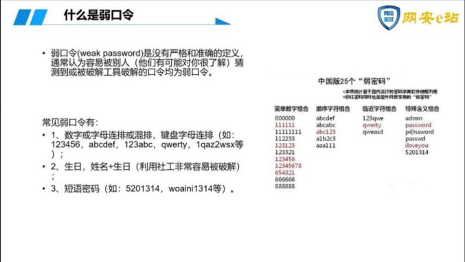 網安e站網絡安全知識空中講堂密碼安全與弱口令